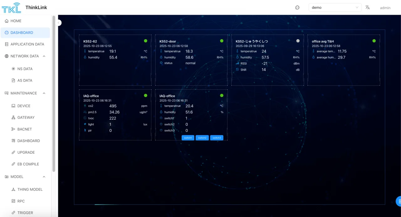 ThinkLink console dashboard showing live device cards for temperature, humidity, CO2 and air quality