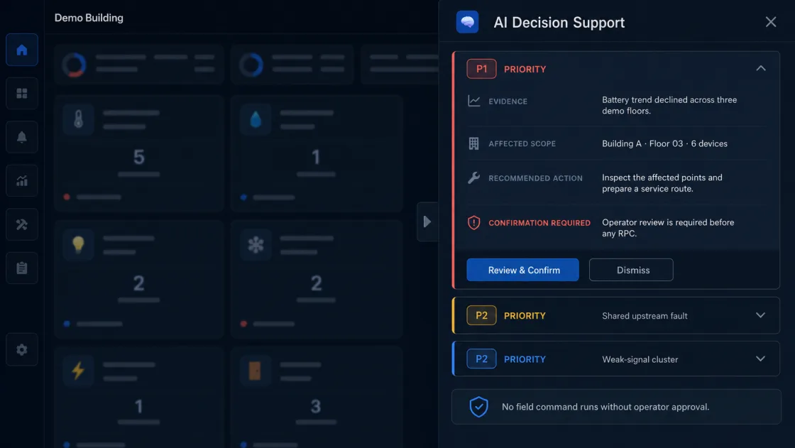 Anonymized BMS AI decision panel showing evidence, affected scope, a suggested action, and human confirmation