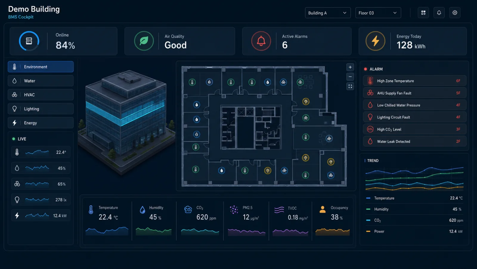 Anonymized BMS demo cockpit with a 2.5D building, floor plan, device points, KPIs, and an alarm stream